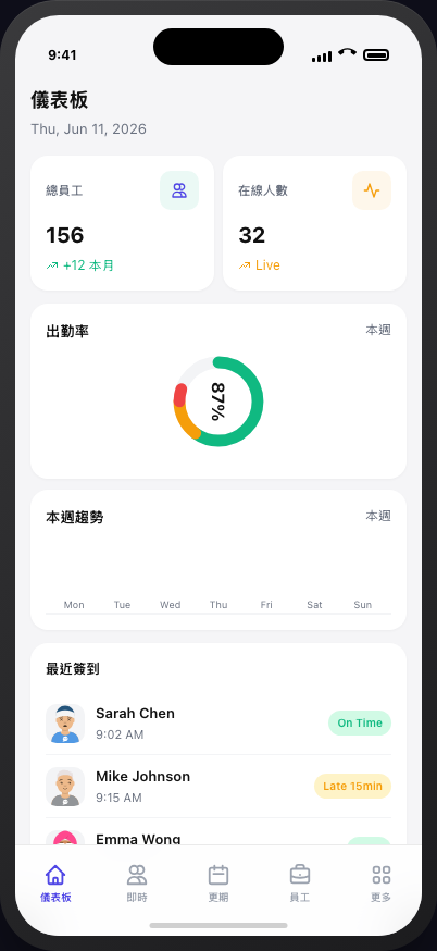 儀表板